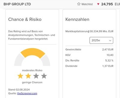 Quelle: Consorsbank.de, Kursinformationssystem, abgerufen am 04.08.2024