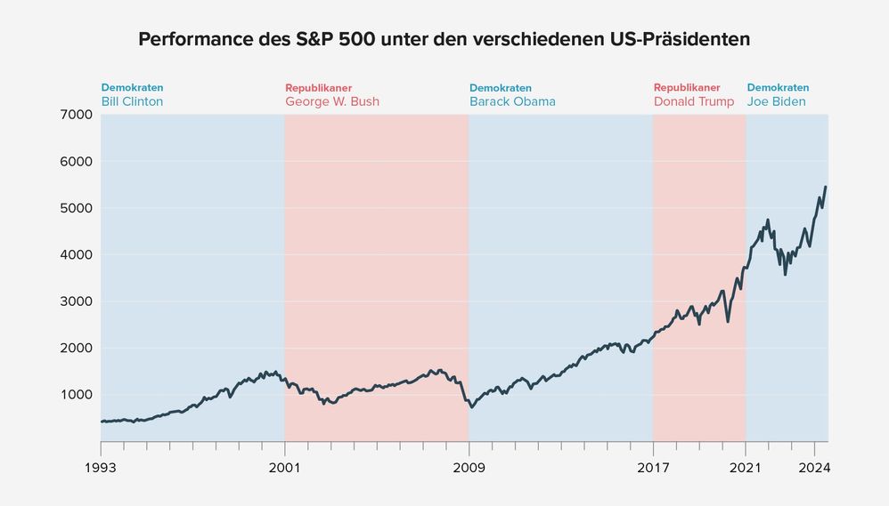 240801_v1_5693_OnSite_Assets_Blog US-Wahl Teil 2_Grafiken.jpg