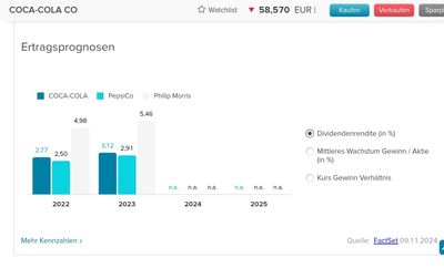 Quelle: consorsbank Wertpapierinformationen, abgerufen am 17.11.2024