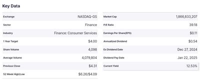 Quelle: Webseite des Börsenplatz es NASDAQ, abgerufen am 08.01.2025