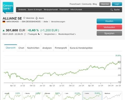 Quelle: Consorsbank Website, abgerufen am 09.01.2025