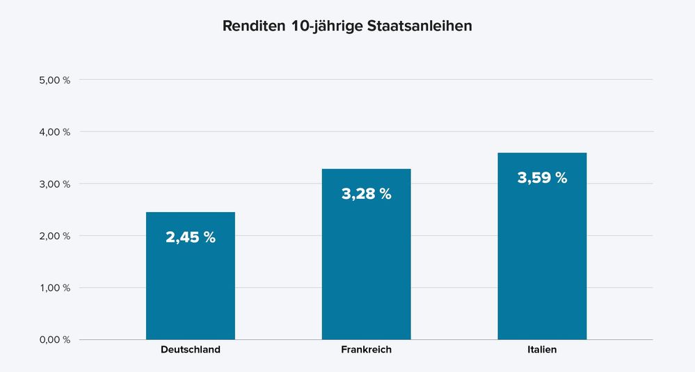 250113_v1_5854_OnSite_Assets_Renditen Staatsanleihen_Grafik02_2.jpg