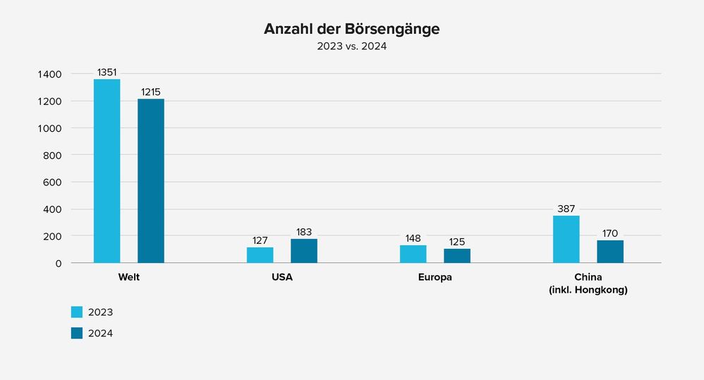 Blog-IPOs-Statistik.jpg