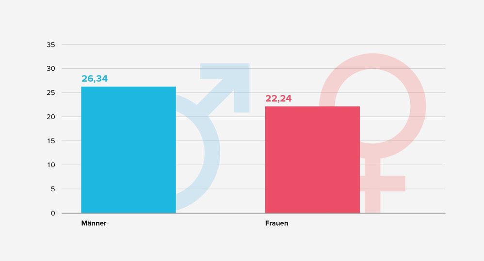 Blog-Female-Finance-Teil-1-Statistik.jpg