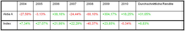 Volatilität_Tabelle.jpg