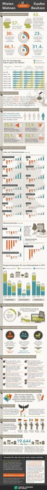 cc-0032-infografik-01-mieten-oder-kaufen-final-02-20140514.jpg