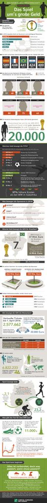 cc-0047-infografik-fussball-geld-06-20140603-grafik.jpg