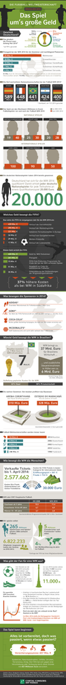 cc-0047-infografik-fussball-geld-09-20140610-grafik-final-144dpi.png