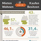 Teaser Mieten oder Kaufen Infografik.jpg