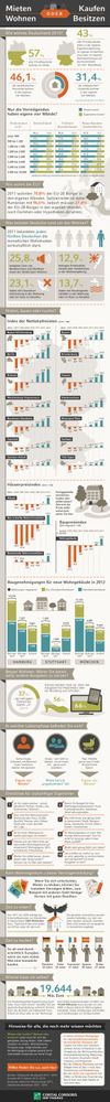 cc-0032-infografik-01-mieten-oder-kaufen-final-03-20140523.jpg