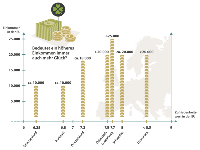 Zufriedenheit in den EU-Staaten laut Eurostat.png