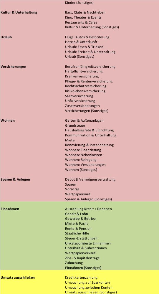 Übersicht Kategorien Finanzplaner2.jpg