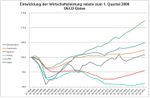 Entwicklung der Wirtschaftsleistung.jpg