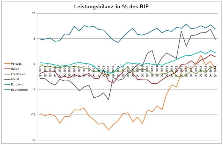 Leistungsbilanz.jpg