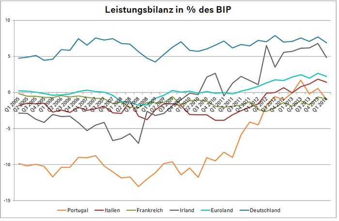 Leistungsbilanz.jpg