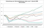 Entwicklung der Wirtschaftsleistung.jpg