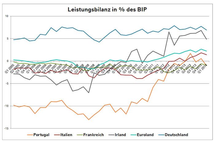 Leistungsbilanz.jpg