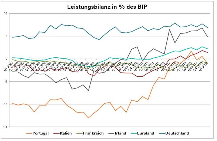 Leistungsbilanz.jpg