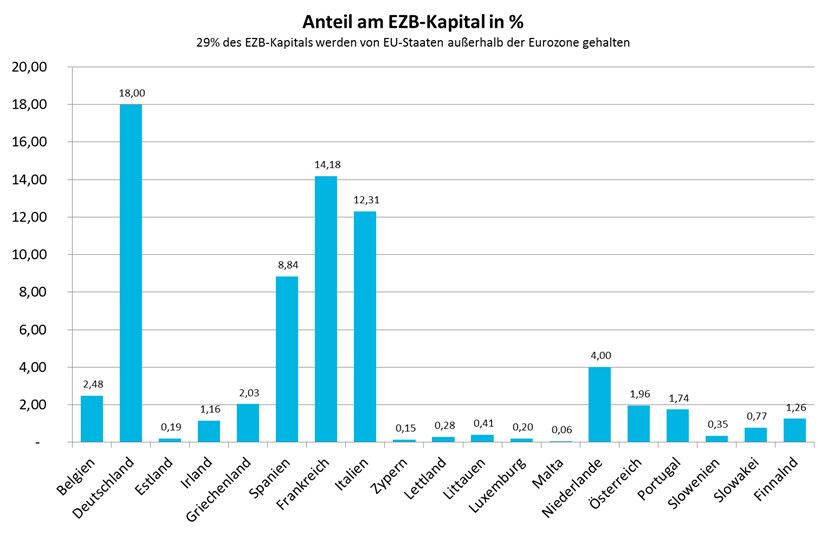 Anteil am EZB-Kapital.jpg