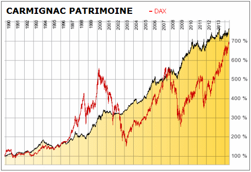 cp_vs__dax_01.gif