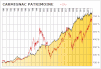 cp_vs__dax_01.gif