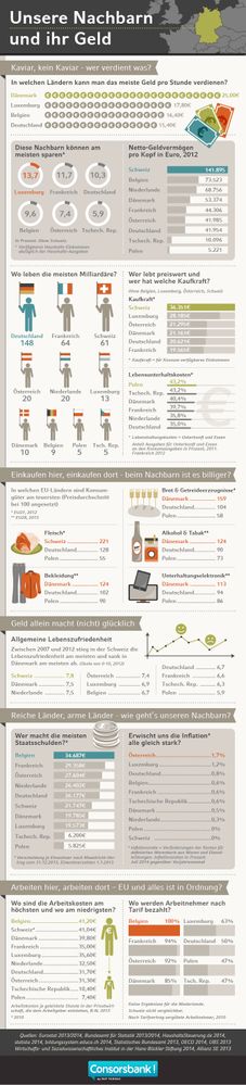 cc-0073-geld-nachbarn-infografik-final-03-20150304.jpg