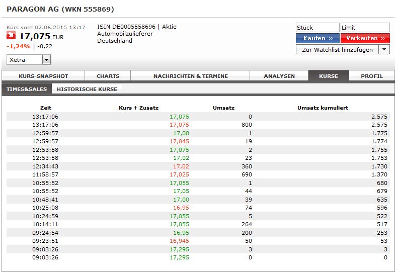 Paragon Xetra Kurse