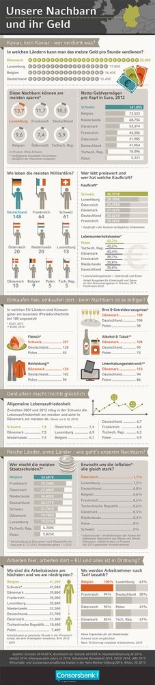 Unsere Nachbarnund ihr Geld_Infografik.jpg