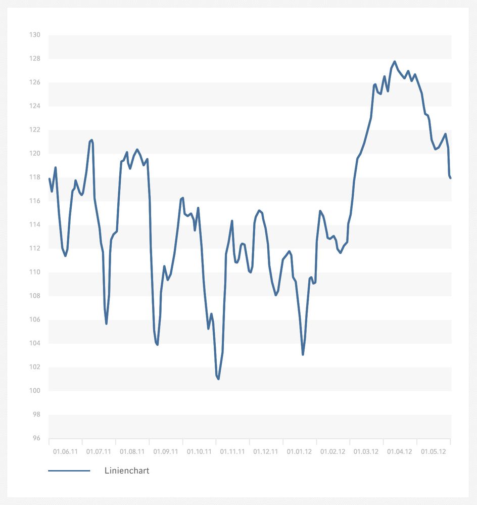 Linienchart.jpg