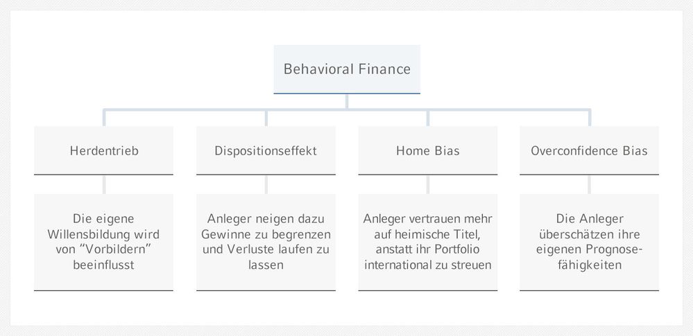 Behavioural-Finance.jpg