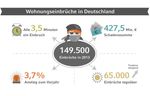 Wohnungseinbrüche in Deutschland.jpg