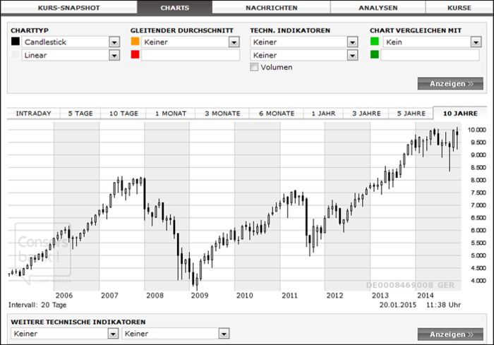 Charts helfen beim Handeln.jpg