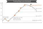 Traling Stop Loss