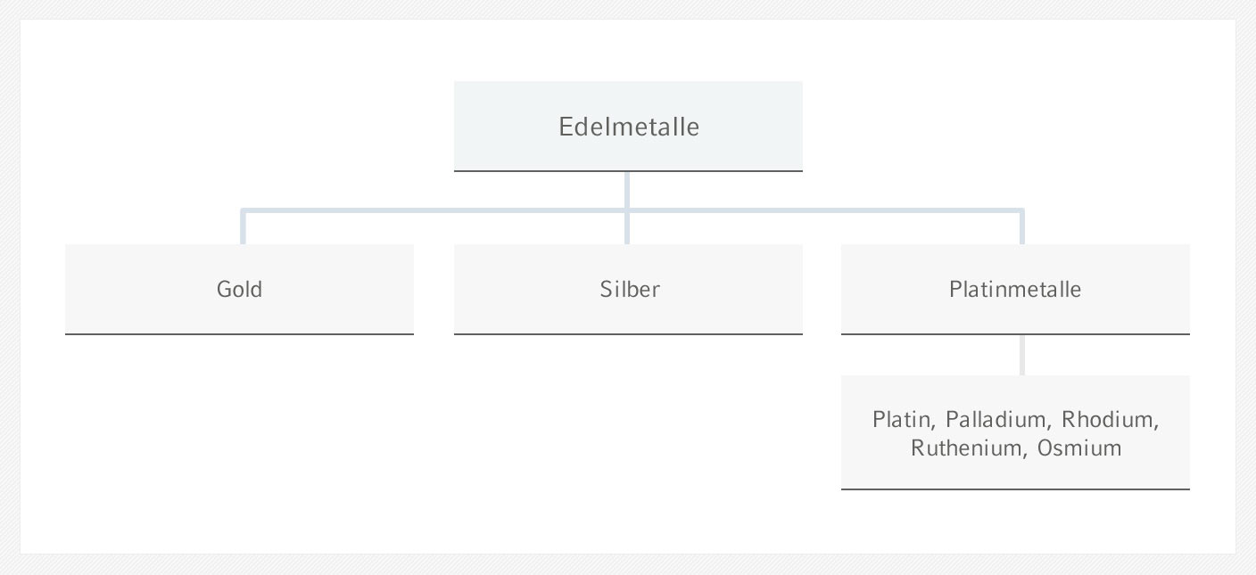 Edelmetalle.jpg