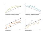 Chart-Analyse hilft handeln.jpg