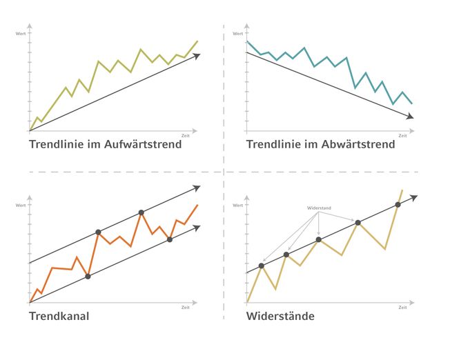 Chart-Analyse hilft handeln.jpg