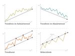 Chart-Analyse hilft handeln.jpg