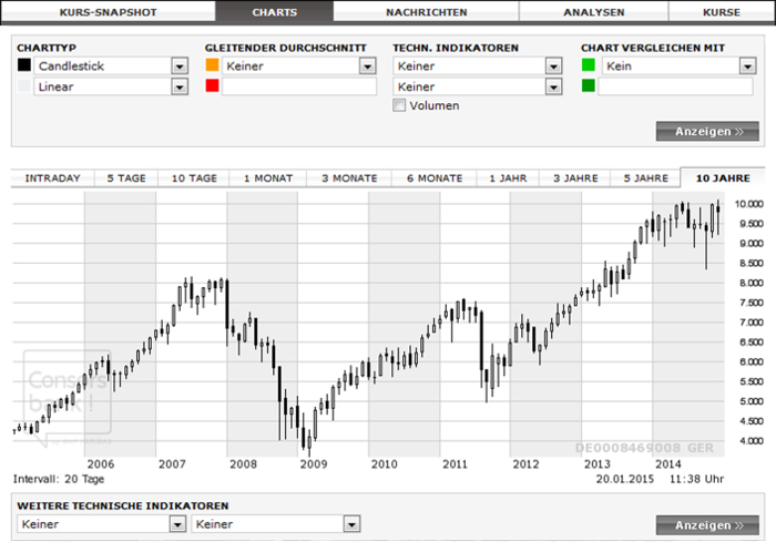 Charts helfen beim Handeln mit Wertpapieren.jpg