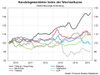 Handelsgewichteter Index der Wechselkurse.jpg