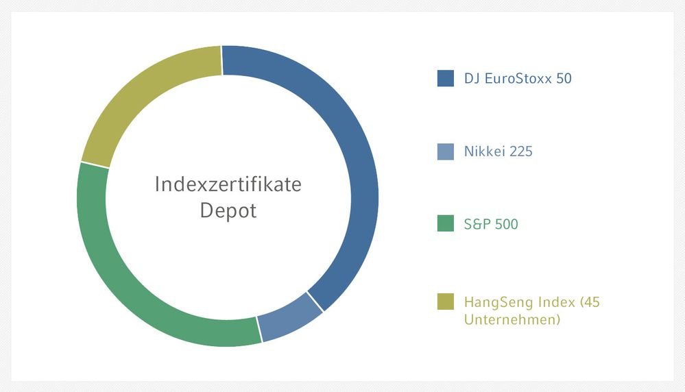 Index-ZertifikateDepot.jpg