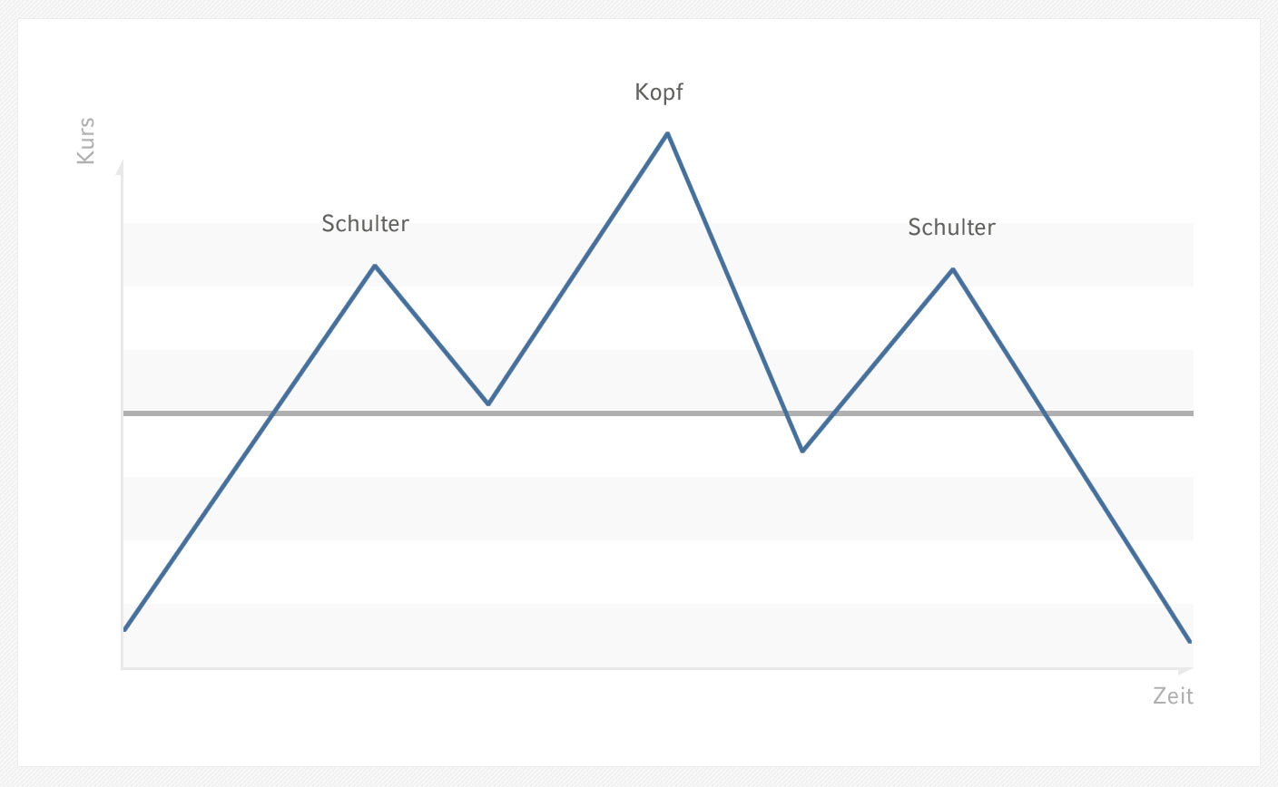 Kopf-Schulter-Formation.jpg