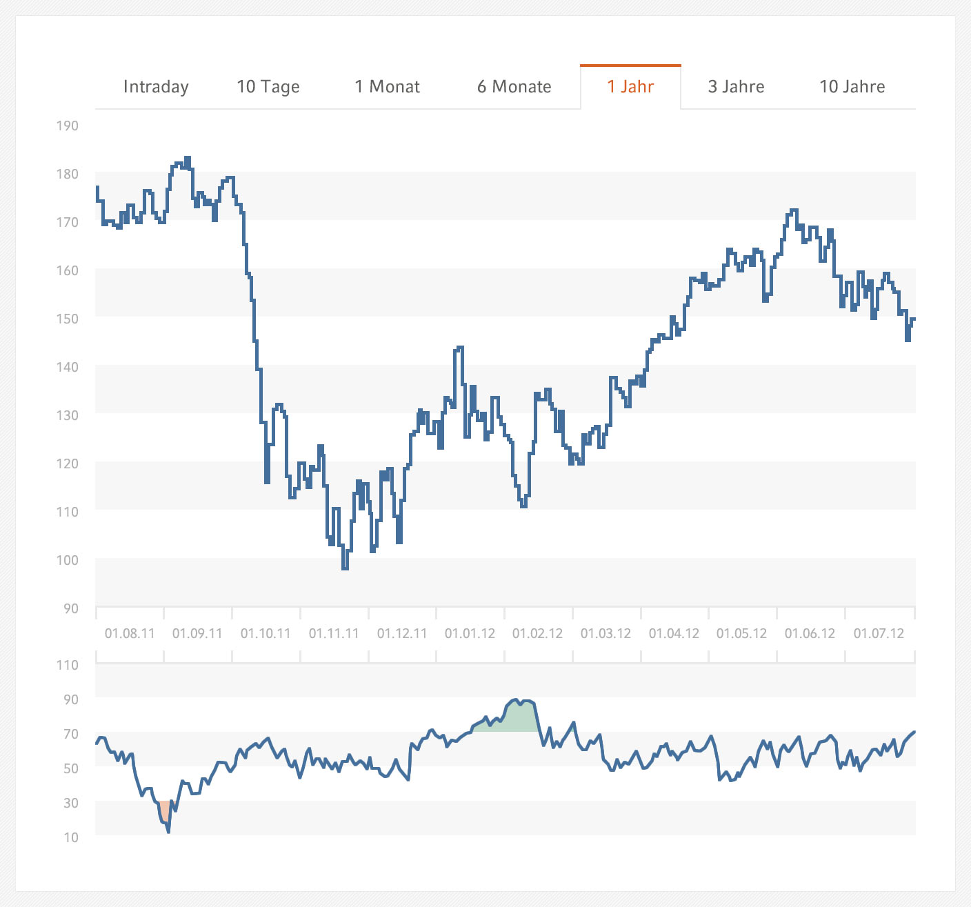 Relative-Staerke-Index.jpg