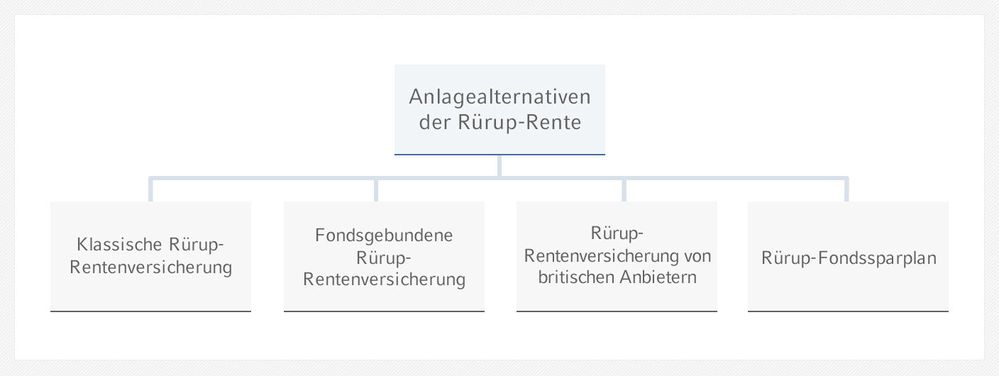 Ruerup.jpg