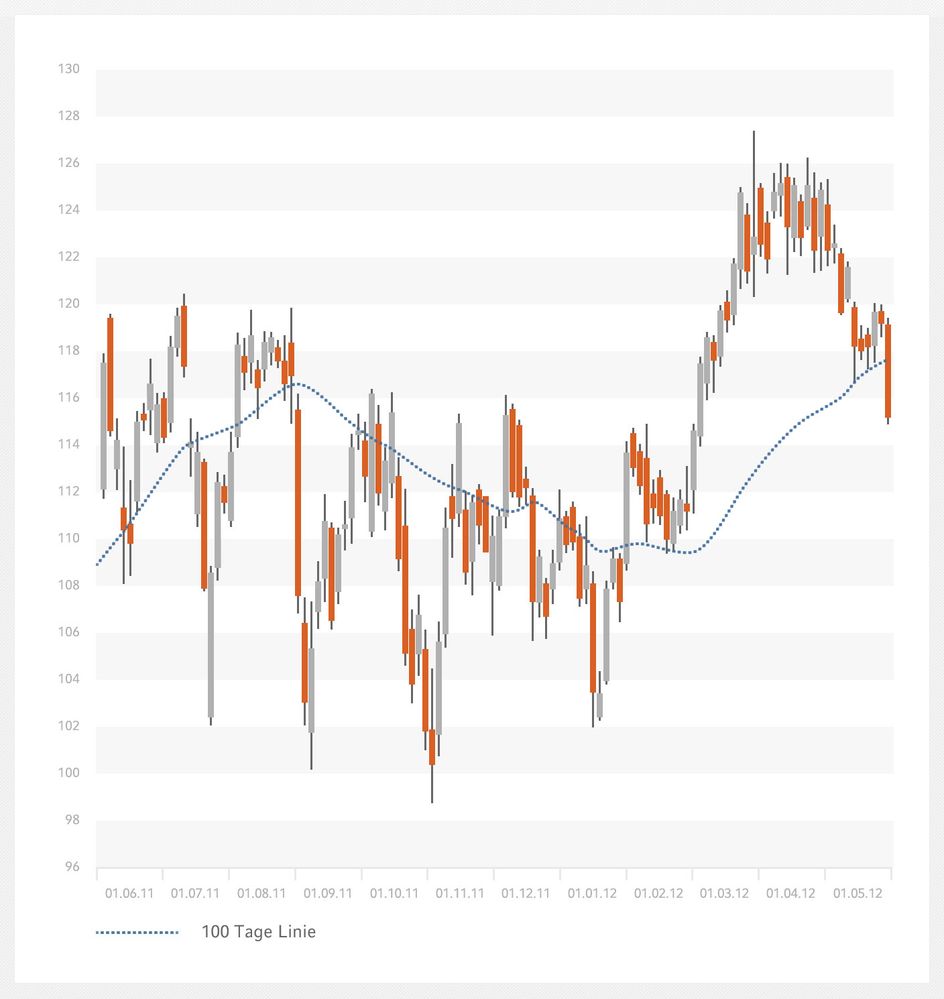 Simple-Moving-Average.jpg