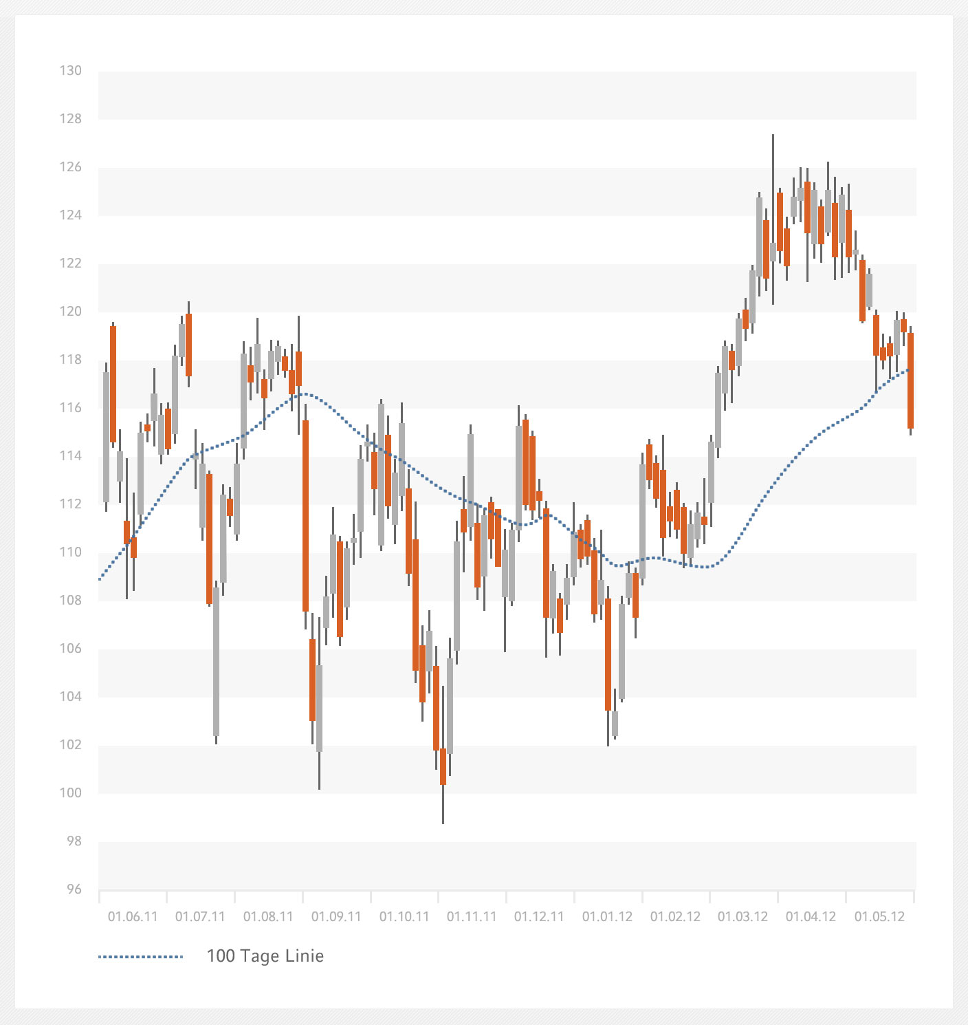 Simple-Moving-Average.jpg