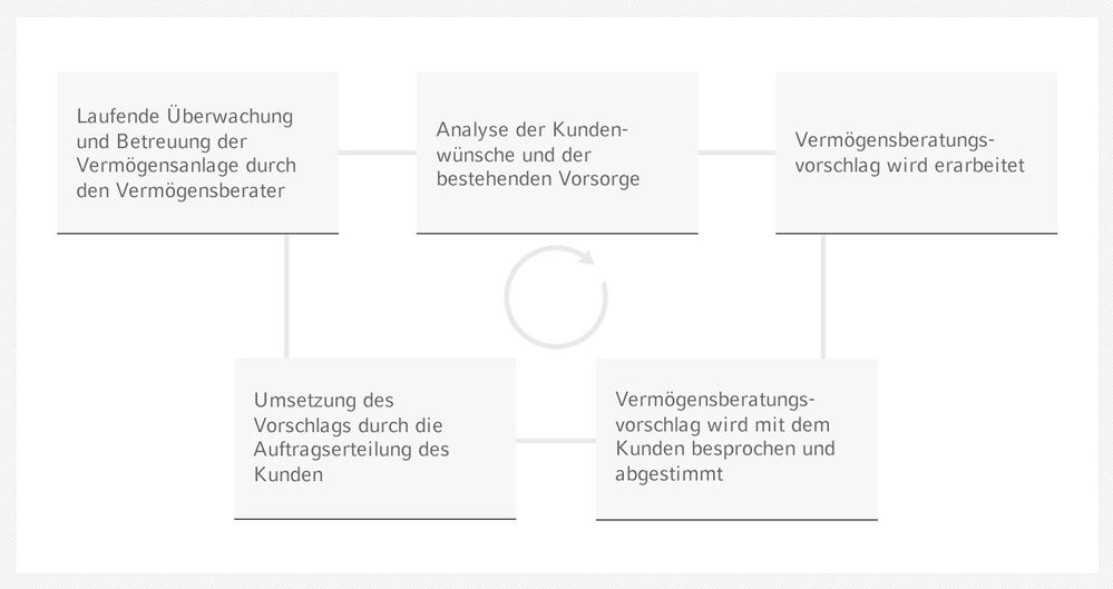 Vermoegensberatung.jpg