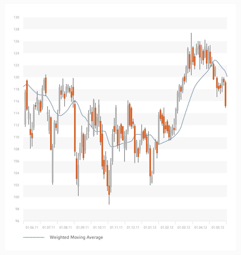 Weighted-Moving-Average.jpg