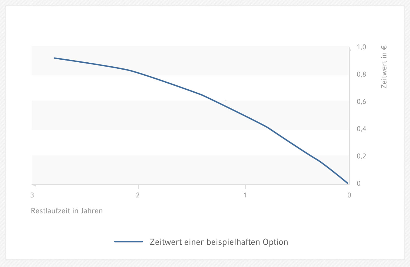 zeitwert.jpg