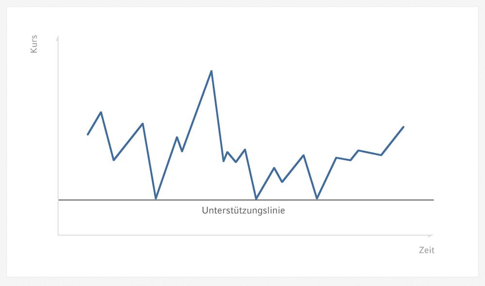 unterstuetzungslinie.jpg