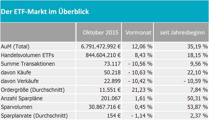 Die Erfolgsgeschichte Der ETFs - Consorsbank Wissenscommunity